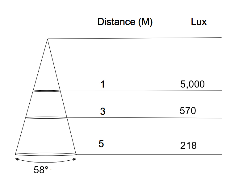 par 58 light