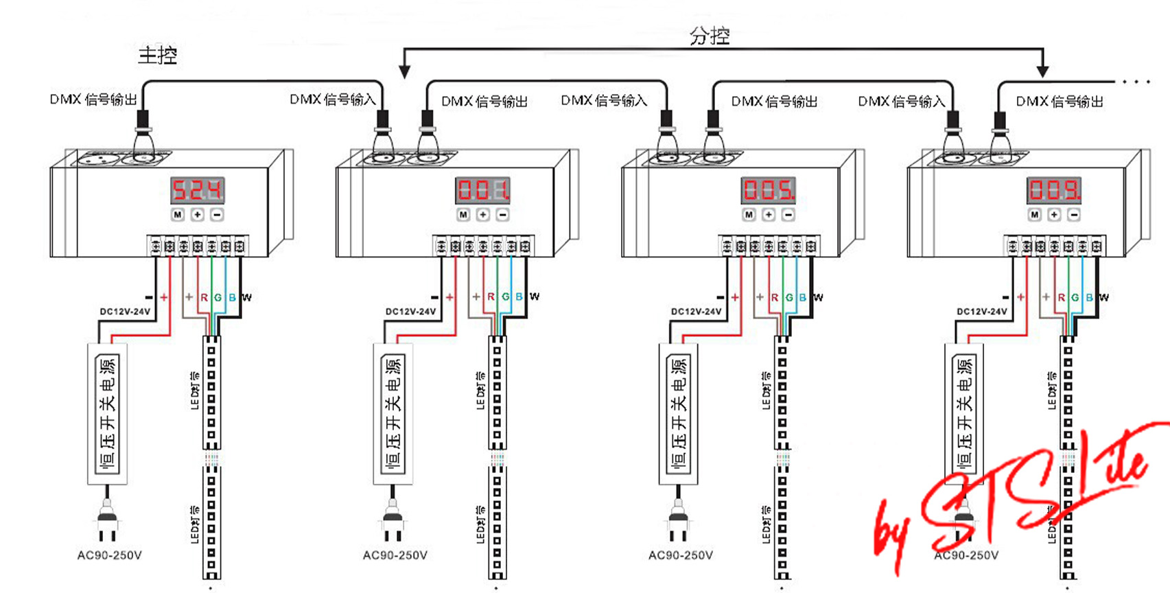 led stage lighting